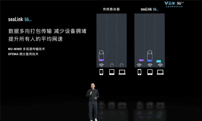yunmi5g10