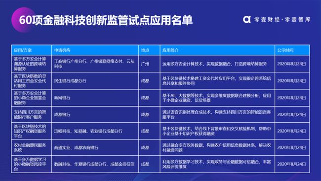 Ҽǎ죺ЇڿƼ(chung)(yng)È(bo)棨2020