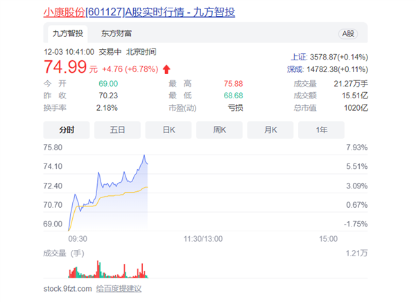 Axِ˹AITOСɃr(ji)Bm(x)q7% ֵǧ|