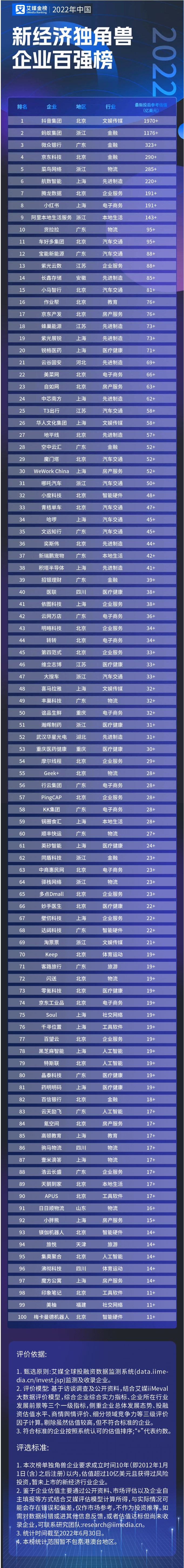 ýԃl(f)2022Ї(gu)½(jng)(j)(d)ǫFI(y)?gu)?qing)