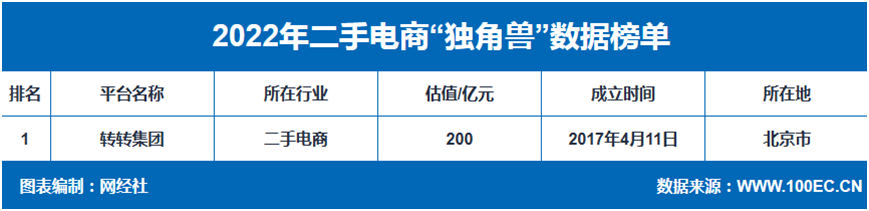 2022̡ʮ(qing)񡱰l(f) e~(y) D(zhun)D(zhun) (i)յ