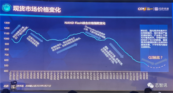 96 Ȝpa(chn)SSD(ni)Ҫqr
