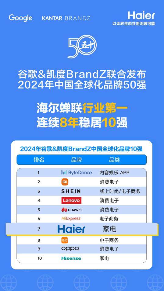 2024Ї(gu)ȫƷ50(qing)Ұ񣡺s(lin)ИI(y)һ(wn)ʮ(qing)