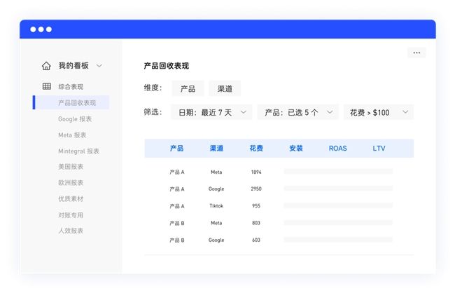 꽳ƼShoplazzayMobvista XMP(chung)羳ܠINƪ