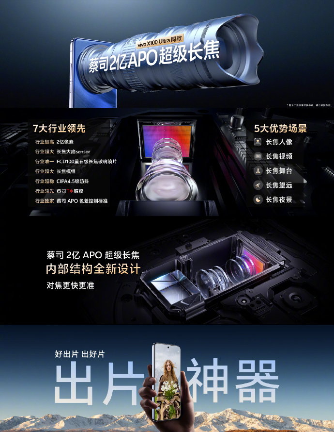 ֙Cõ܊丂ِvivo X200ϵп՚؇