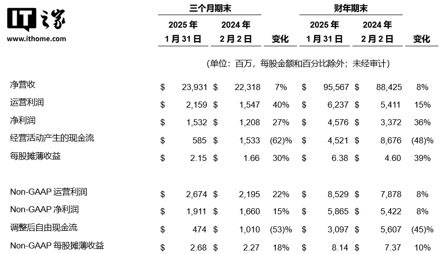 2025ؔI 956 |Ԫͬ 8%ÿɔ愓(chung)vʷ¸