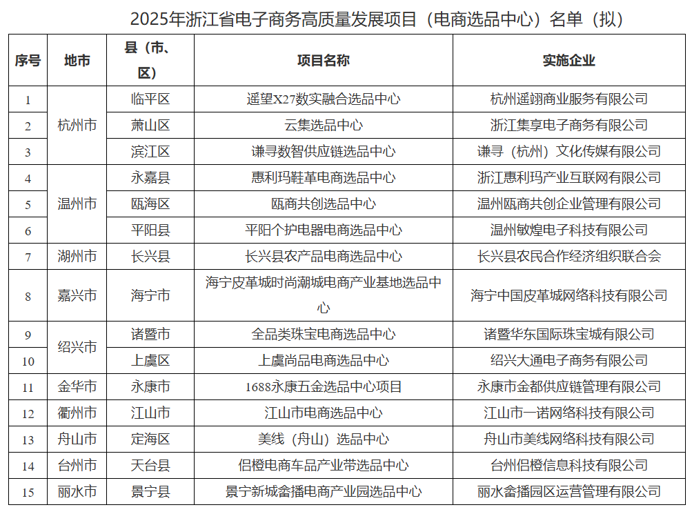 㽭ʡʾ2025xƷ(xing)Ŀ