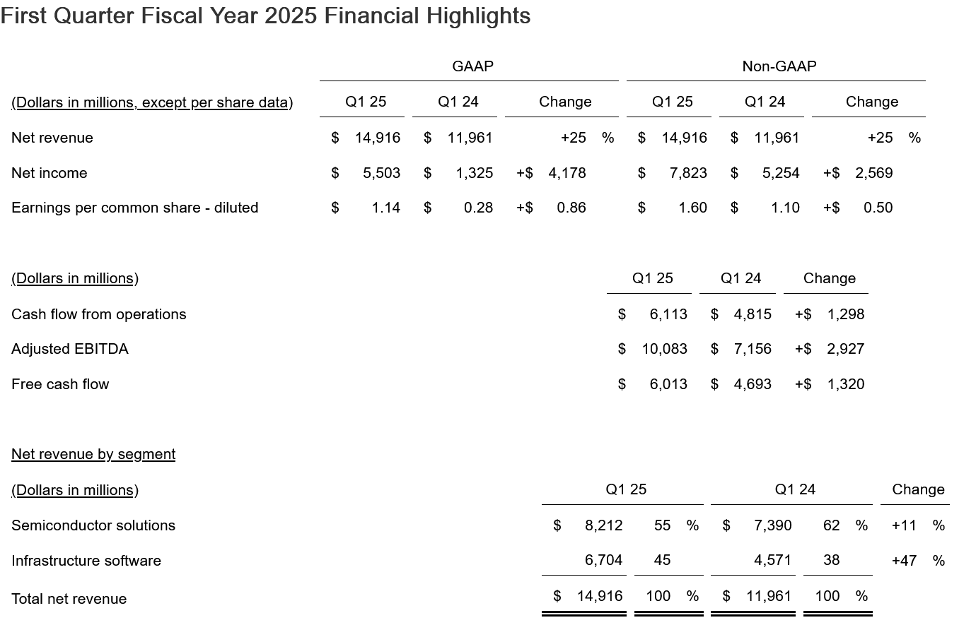 ͨ 2025 ؔһؔ AI 댧(do)wͬL 77%PɃrϝq 12%