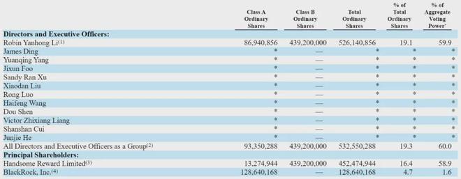 ٶ¹ə(qun)ع⣺ֹ 19.1% 59.9% ͶƱ(qun)