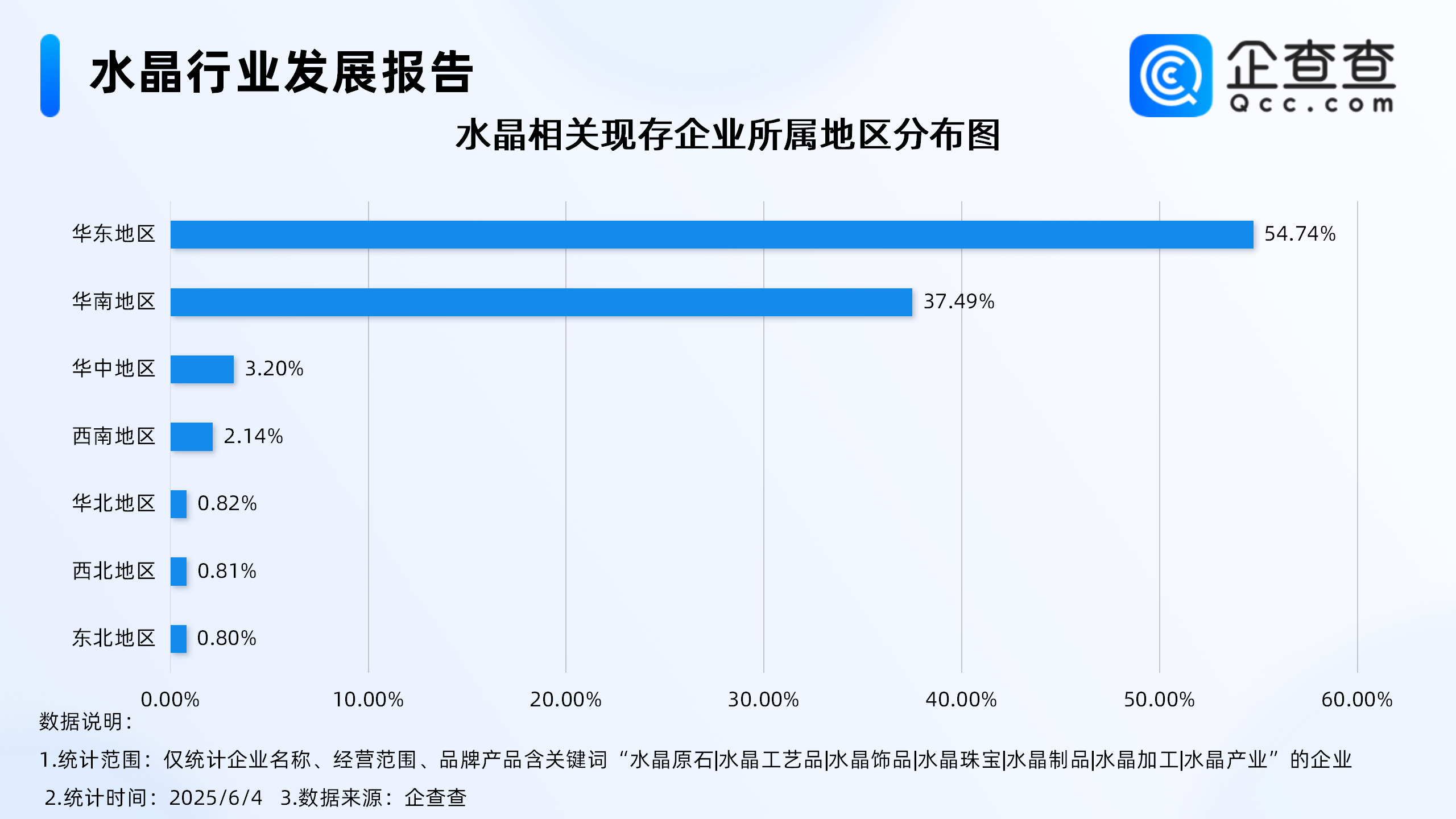 Ї(gu)ˮǰˮP(gun)I(y)ע(c)L(zhng)23.15%