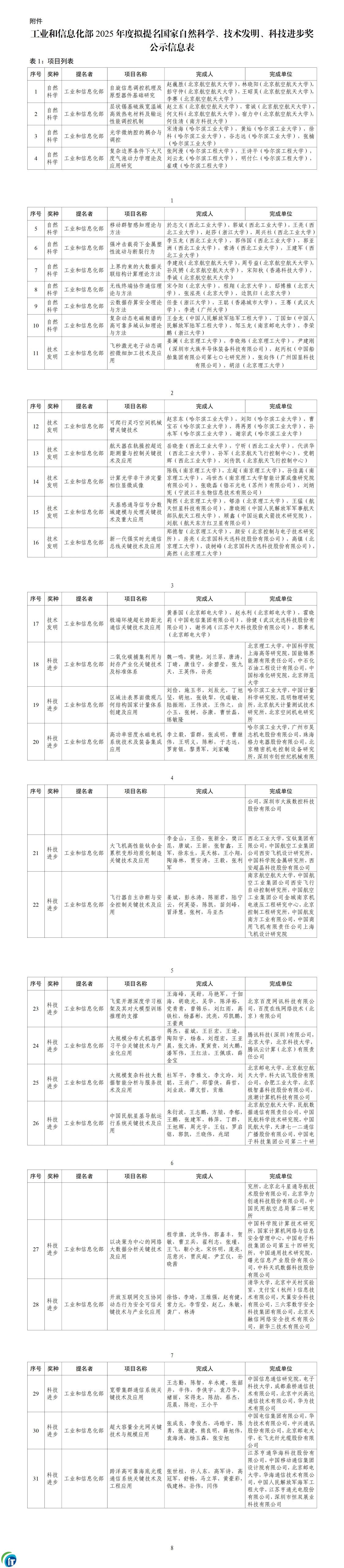 Ų2025(gu)ҿƼ(jing)xʾȫW(wng)|ͨŵx